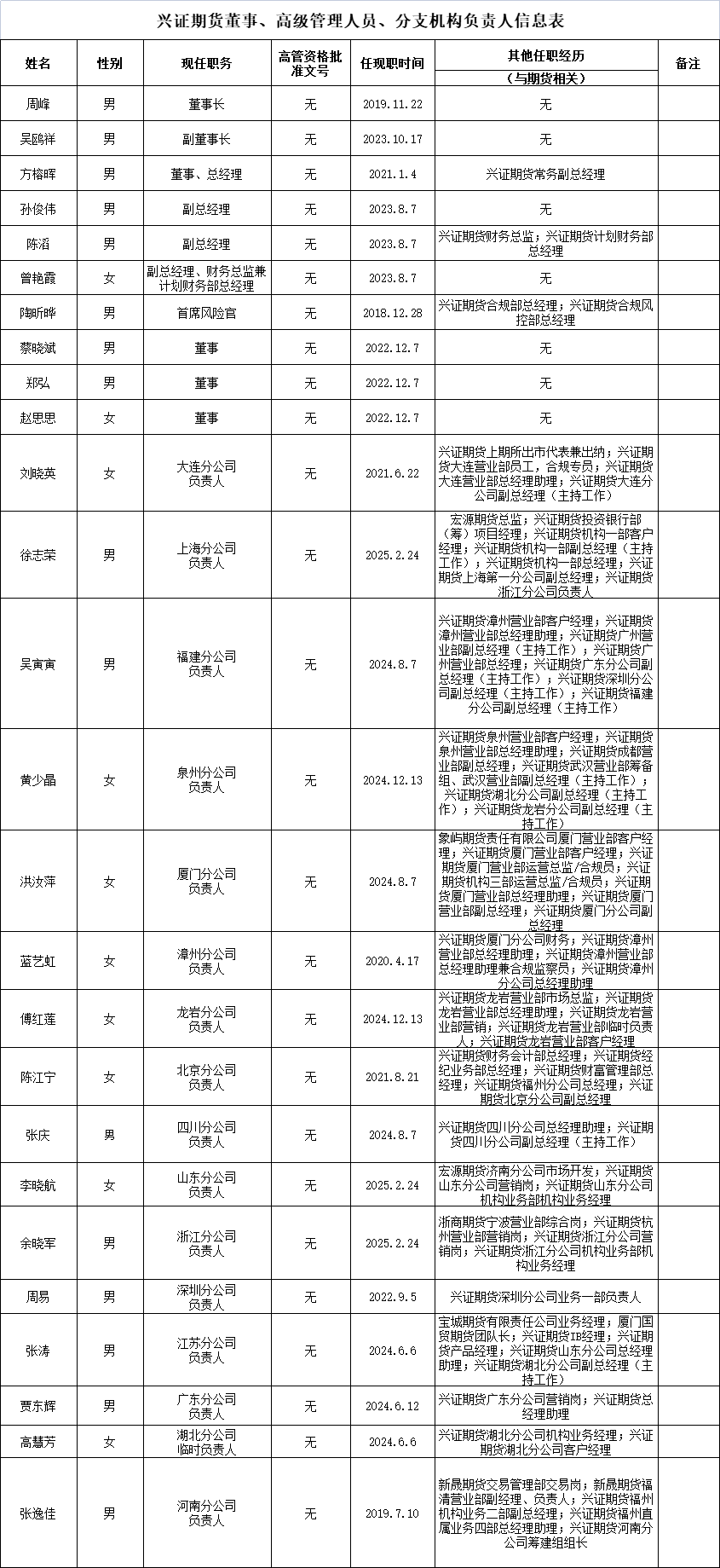 企业微信截图_17478128477915.png