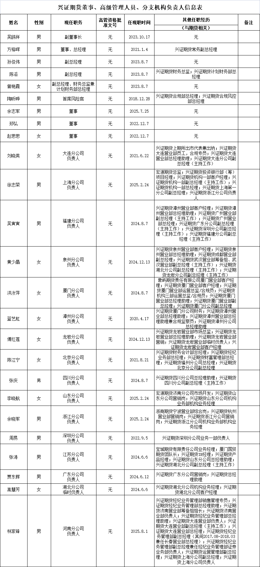 企业微信截图_17542974326951.png
